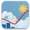 Meteogram