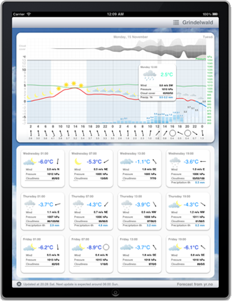 Are you interested in weather trends?